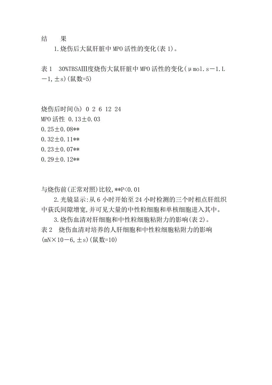 严重烧伤早期中性粒细胞在肝脏中的聚集机制及参与肝脏损害的研究.doc_第4页