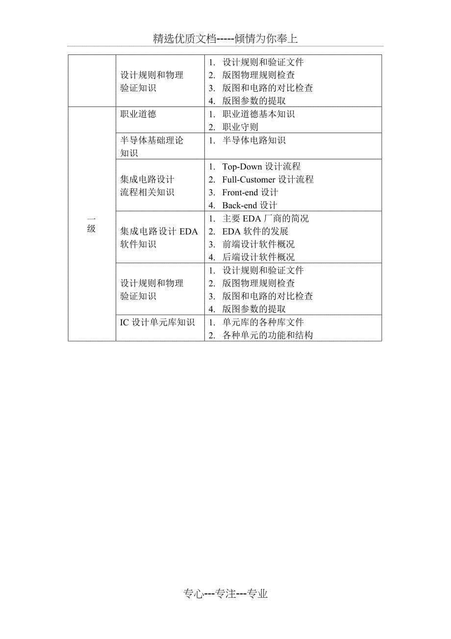 集成电路版图设计师职业标准_第5页