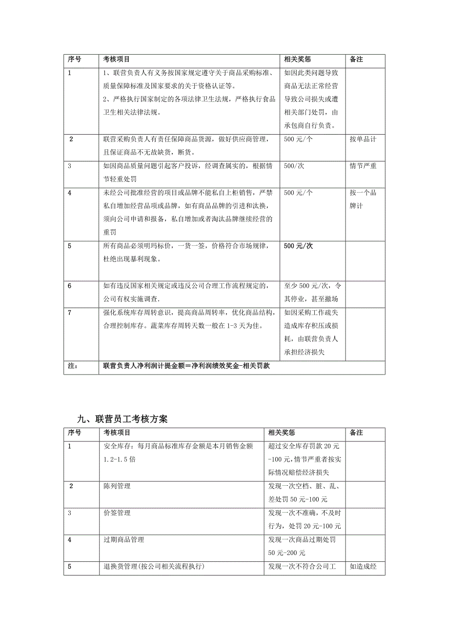 联营绩效考核制度-王梅_第2页