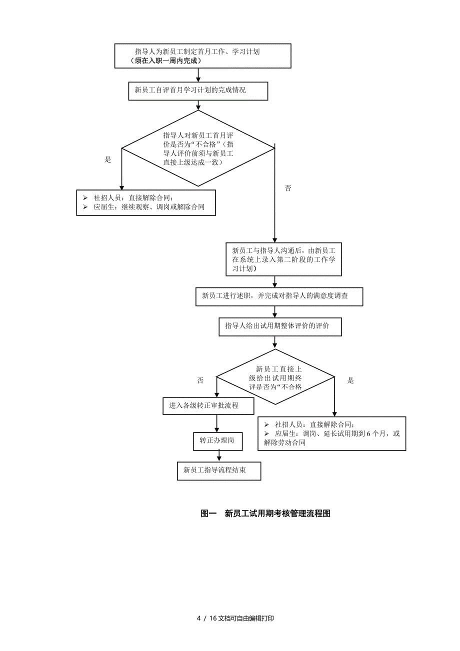 神州数码绩效管理规范2.0版_第5页