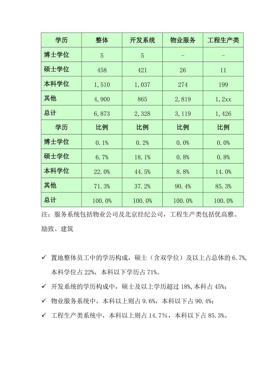 某公司人力资源预算最新模板_第5页