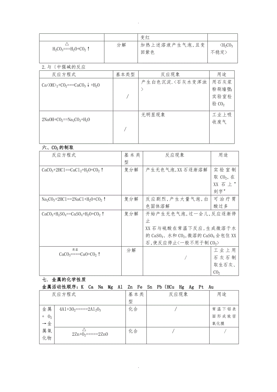 中考复习归纳、初中化学方程式大全_第3页