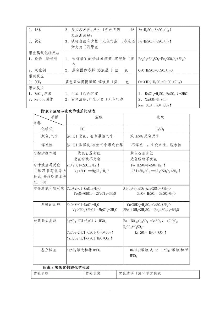 中考复习归纳、初中化学方程式大全_第5页