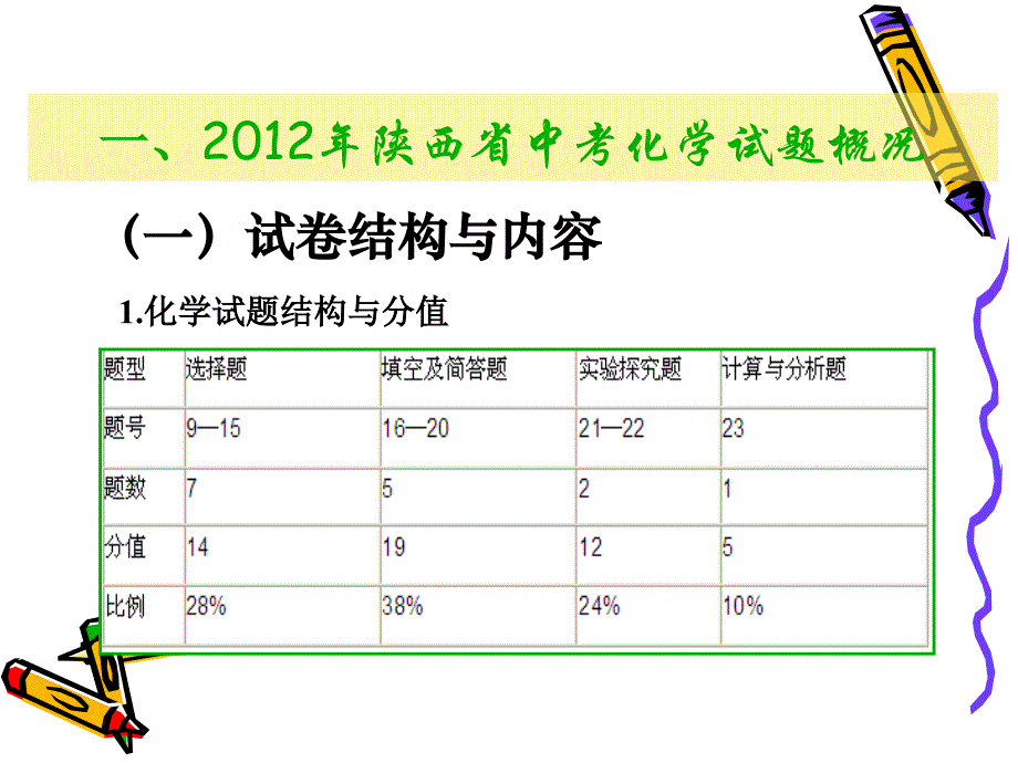 华县中考报告_第3页