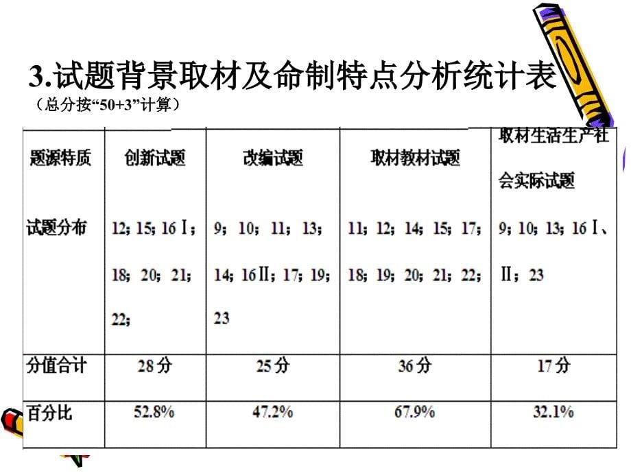 华县中考报告_第5页