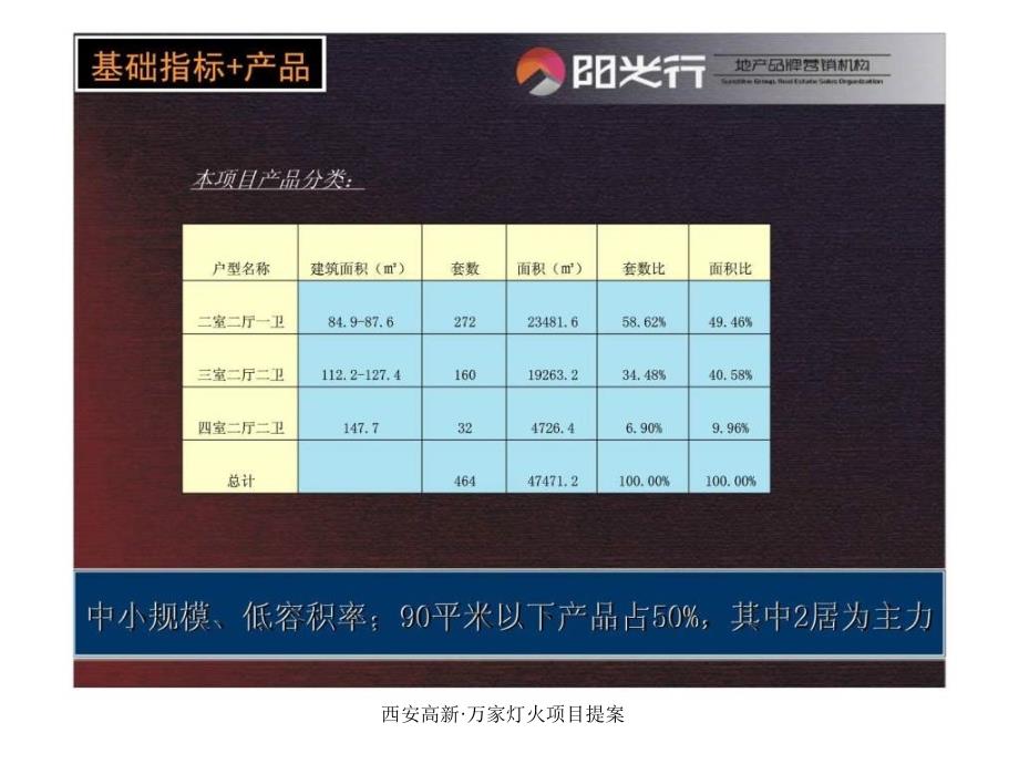 西安高新万家灯火项目提案课件_第4页