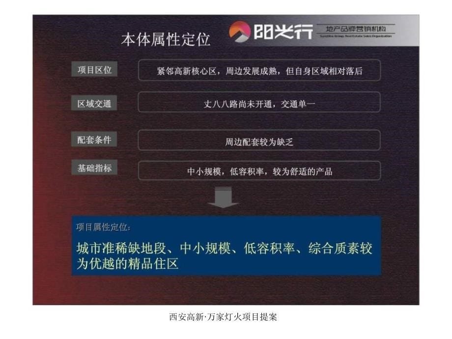 西安高新万家灯火项目提案课件_第5页