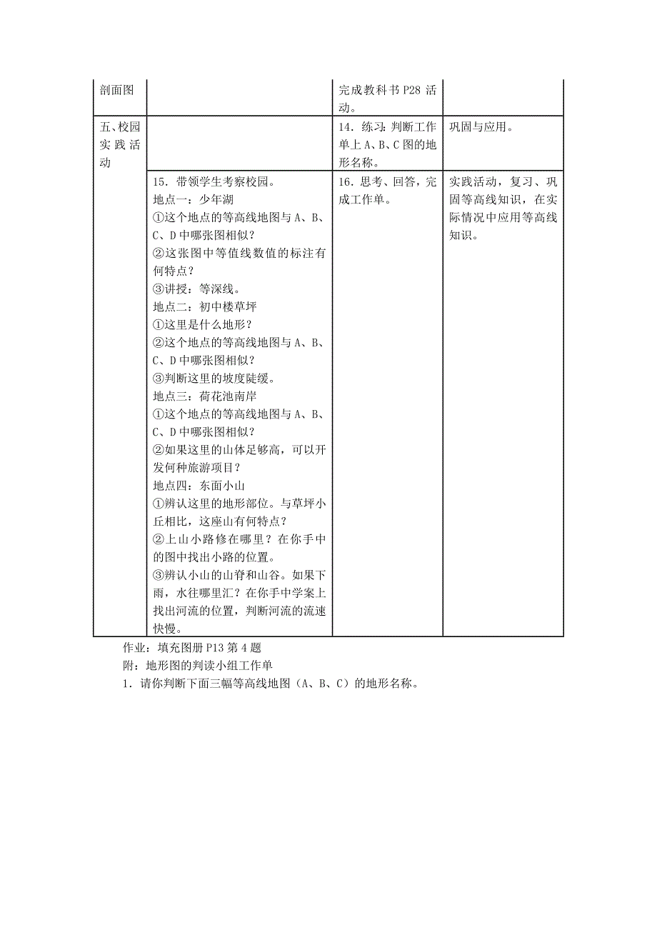 地形图的判读_第2页