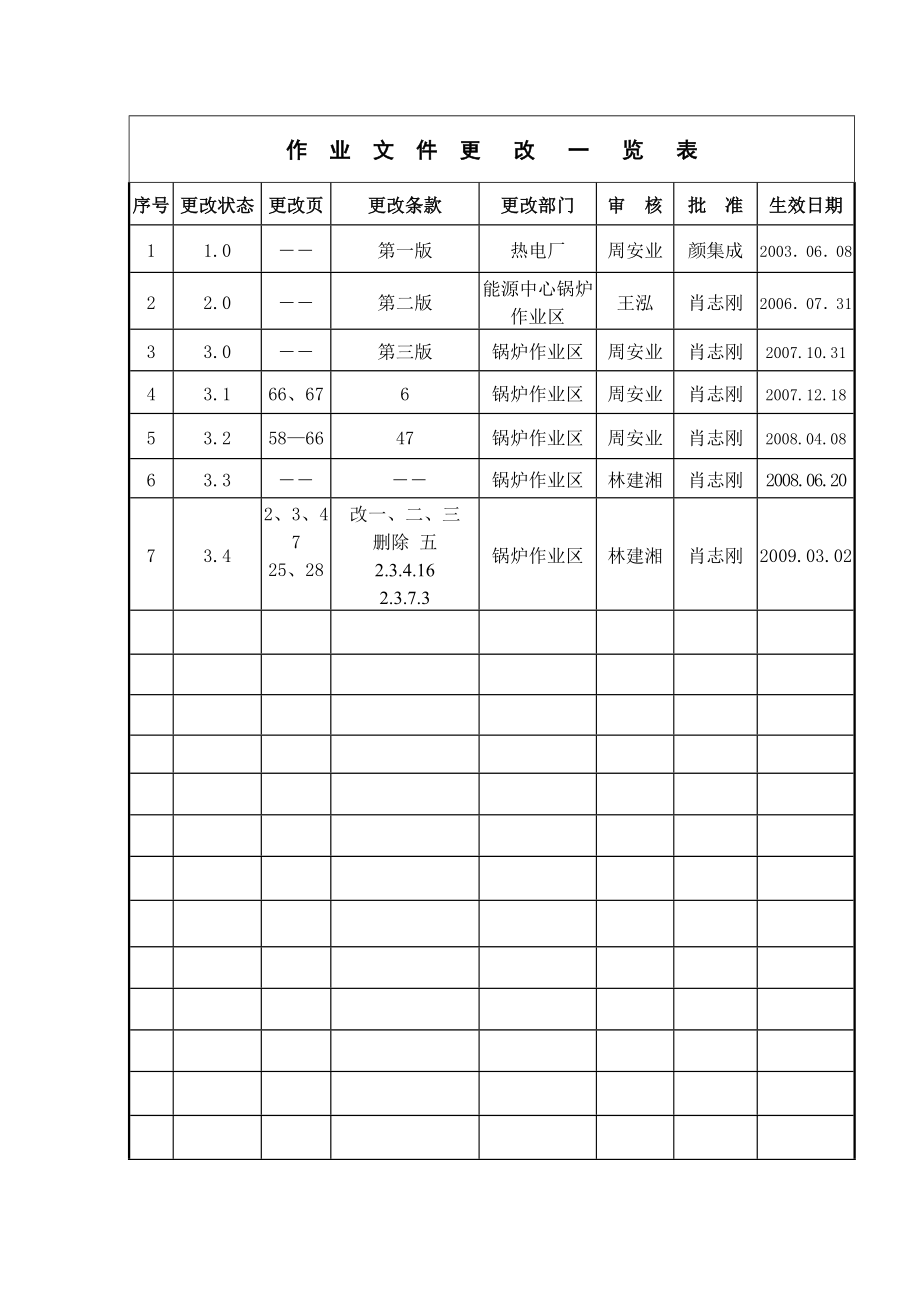 锅炉运行班岗位作业制度_第2页