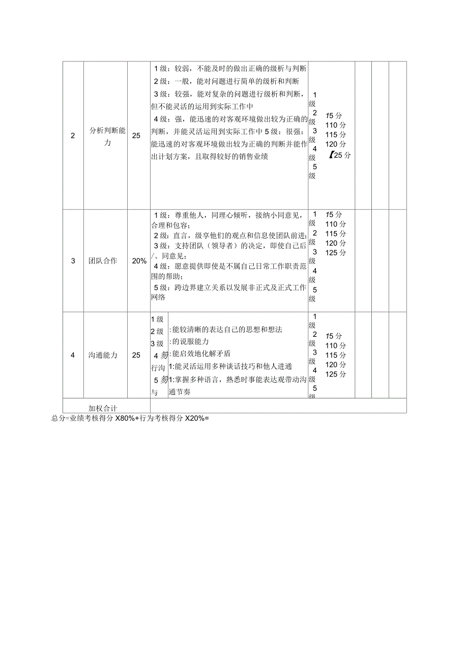 销售考核评分表(月度)_第2页