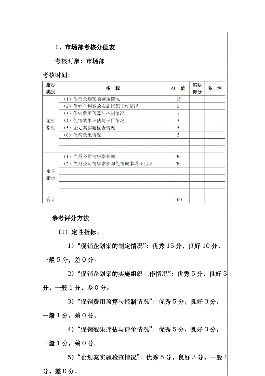 营销类考核—促销管理考核_第2页