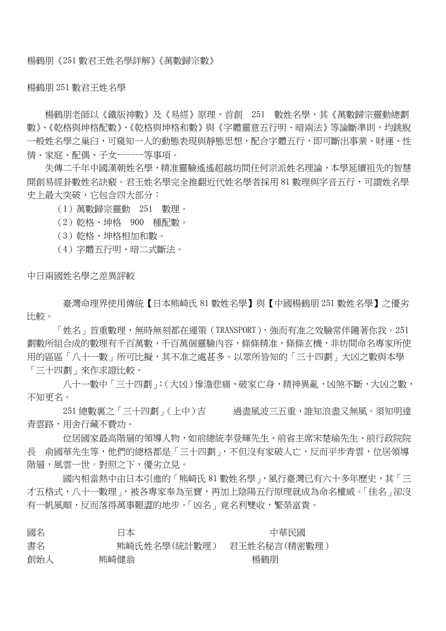 《251數君王姓名學詳解》《萬數歸宗數》.doc_第1页