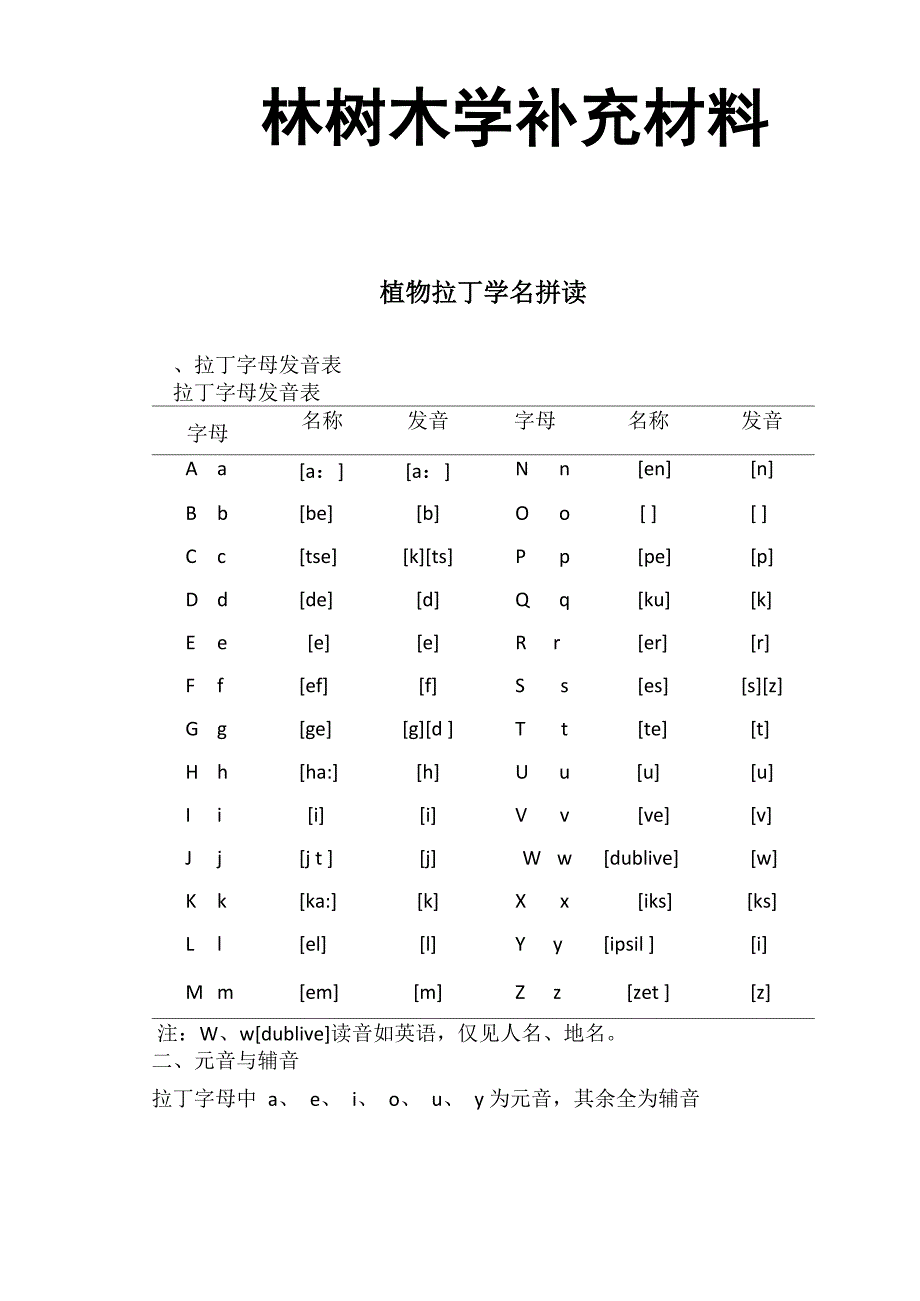 植物拉丁学名(150个拉丁名)_第1页