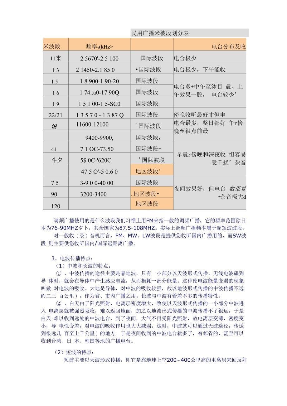 广播基本常识_第5页