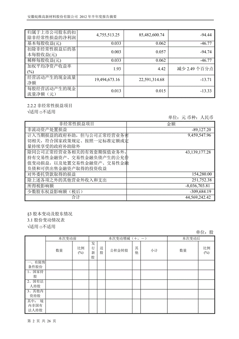 600063皖维高新半年报摘要_第2页