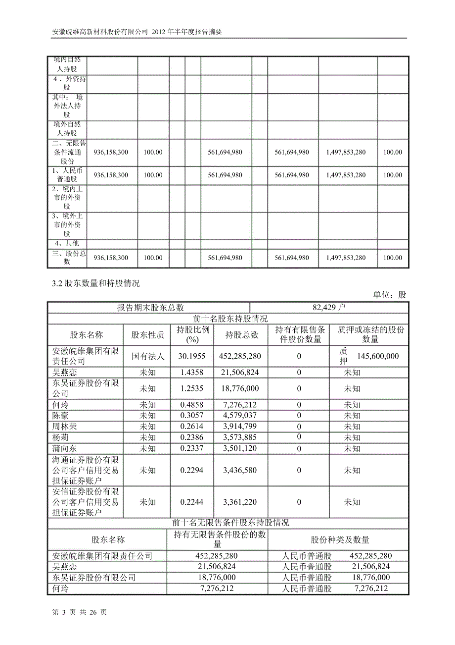 600063皖维高新半年报摘要_第3页