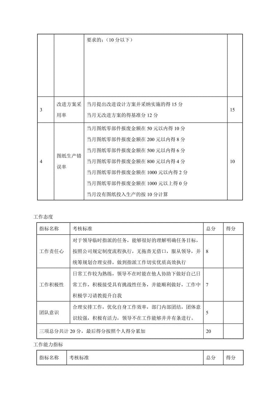 机械设计部绩效考核制度_第5页