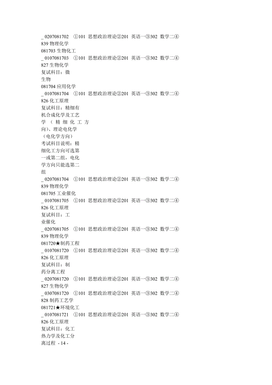 天大招生目录(化工) - 副本_第2页