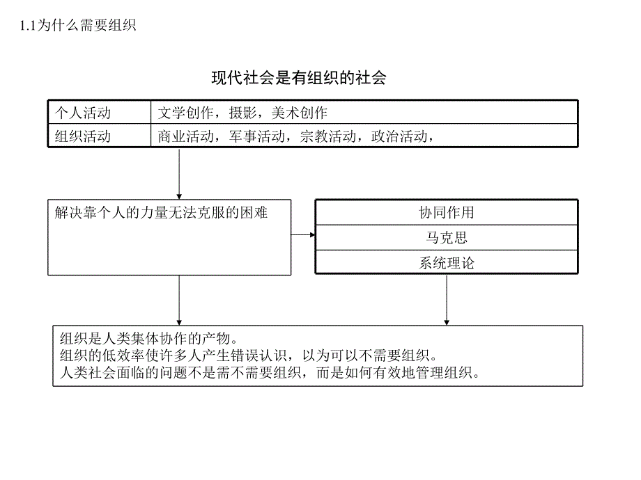 管理学第1讲管理学基础中山大学_第2页