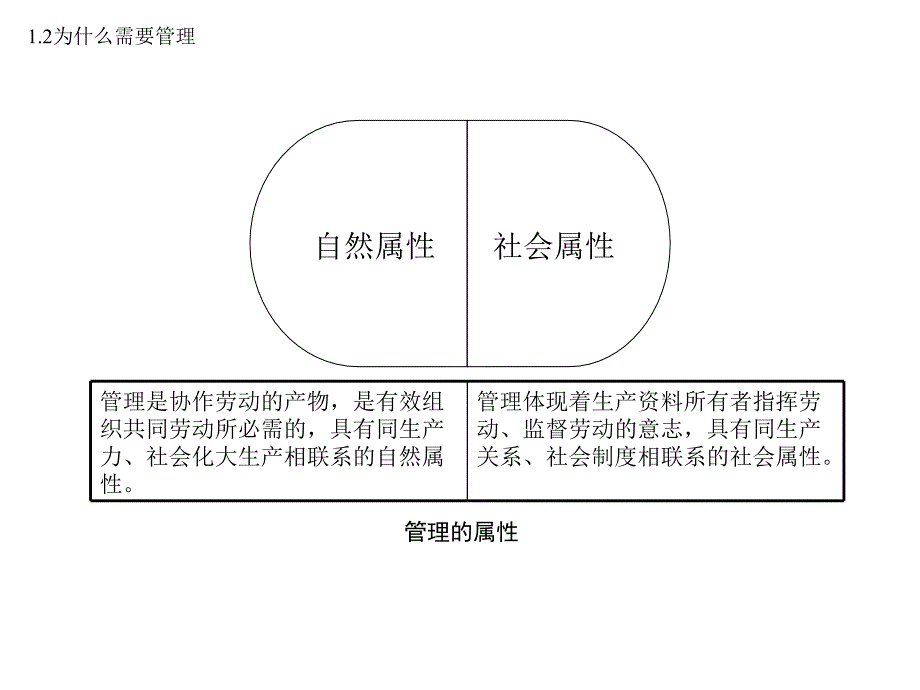 管理学第1讲管理学基础中山大学_第4页