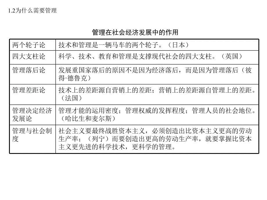 管理学第1讲管理学基础中山大学_第5页