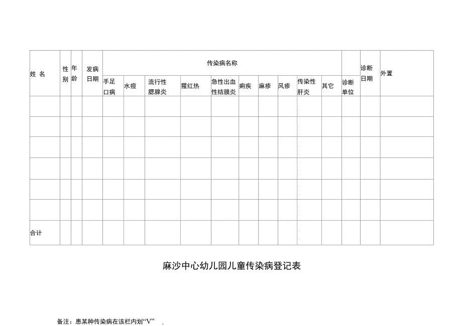 晨午检及全日健康观察记录表_第5页