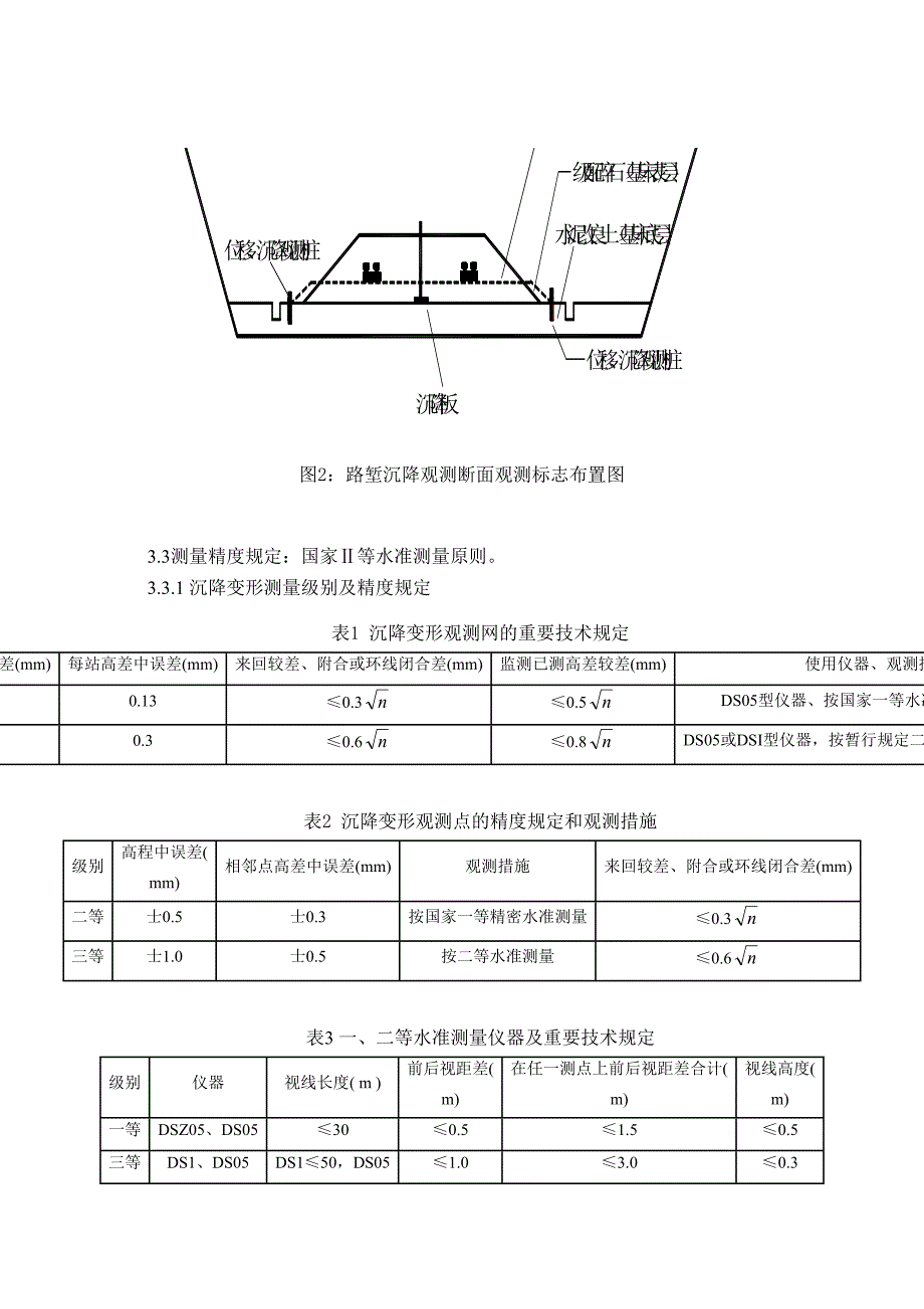 软土路基沉降观测作业指导书_第2页