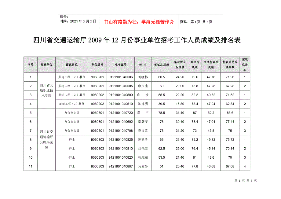 四川省交通厅公开招聘事业单位_第1页