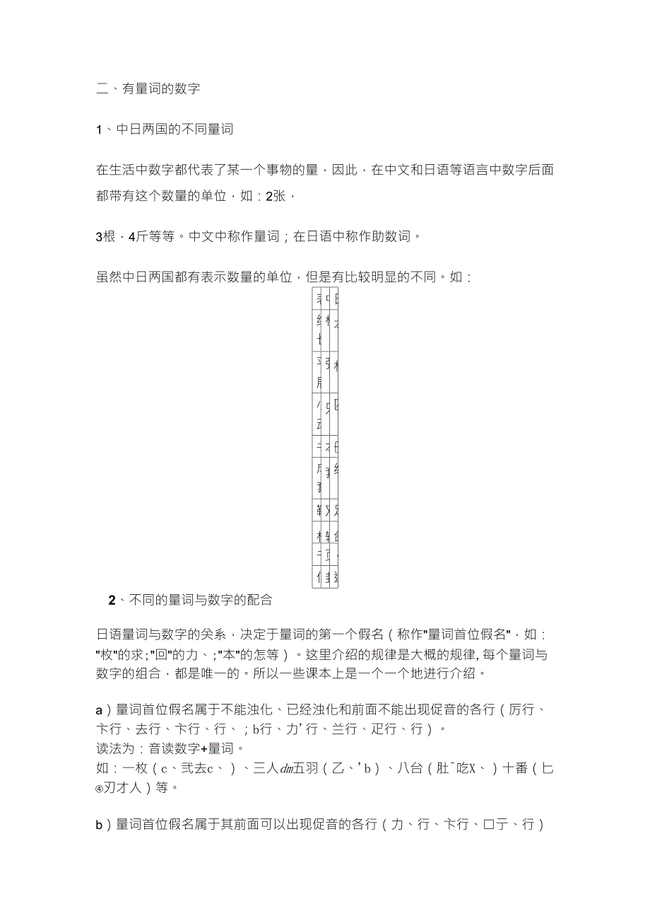 日语数字的读法总结_第2页