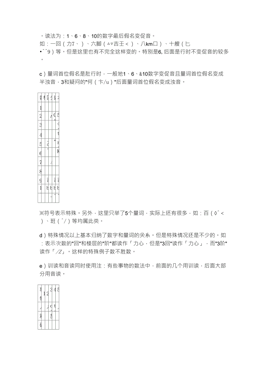 日语数字的读法总结_第3页