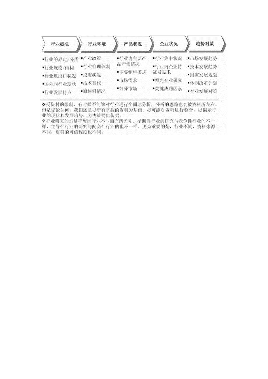 XXXX-2019年擦窗机行业全景调研与市场竞争态势报告_第3页