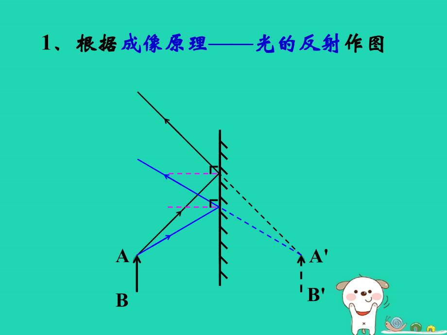 八年级物理上册第四章第3节平面镜成像作图方法课件新版新人教版_第2页