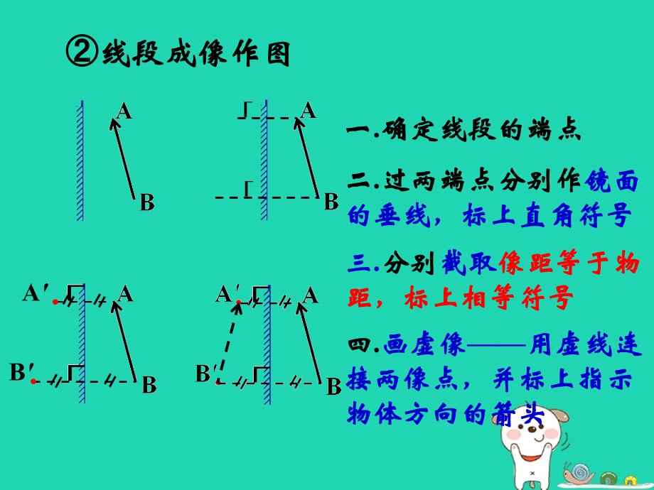 八年级物理上册第四章第3节平面镜成像作图方法课件新版新人教版_第4页