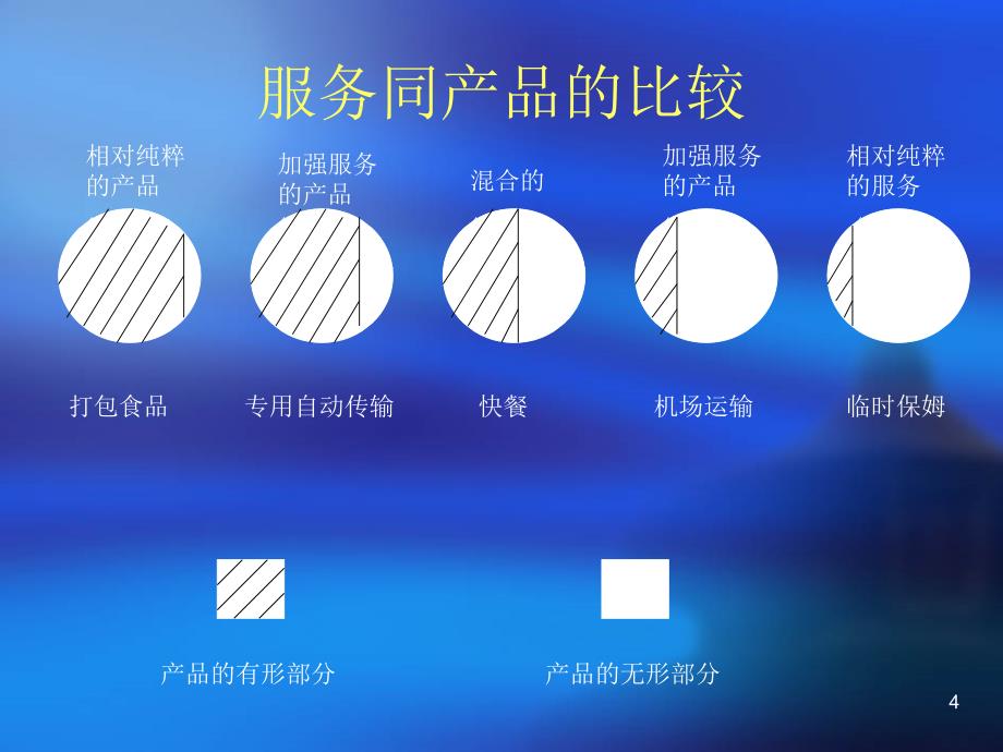 信息技术服务成熟度模型_第4页