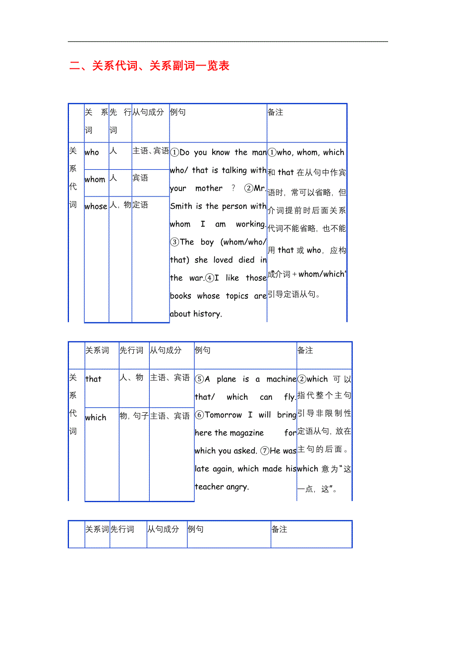 高考英语语法精品学案：专题10定语从句_第3页