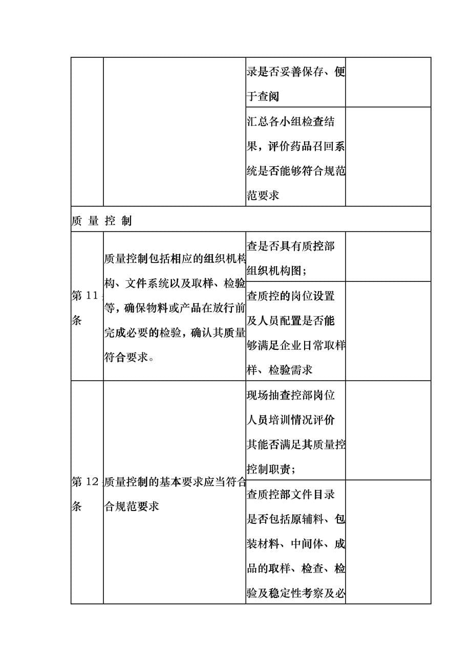 XXXX版药品GMP自检内容(李永康)swu_第5页