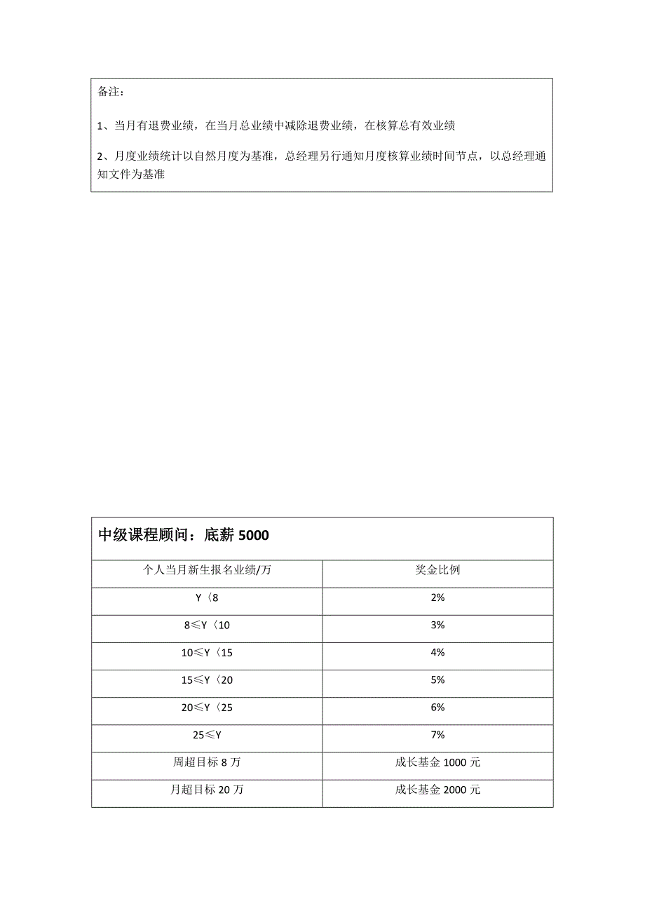 2018教培招生薪酬绩效考核机制.docx_第4页