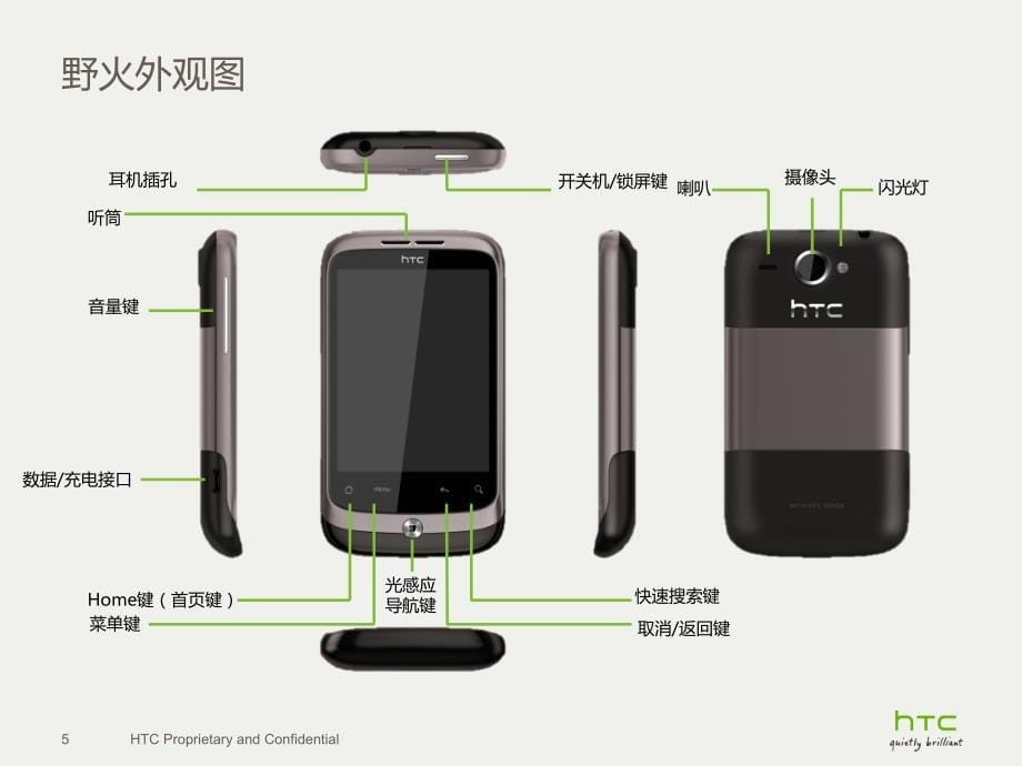 HTC野火培训资料产品培训_第5页