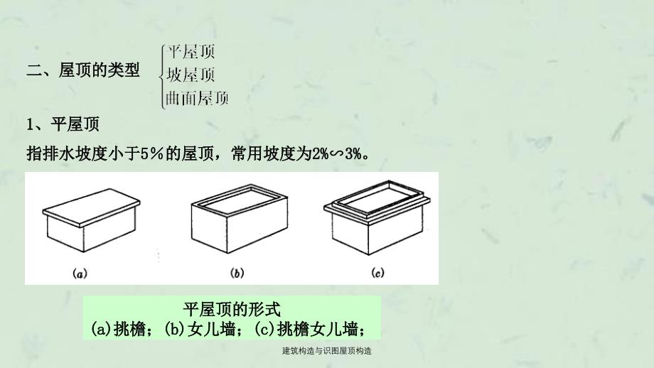 建筑构造与识图屋顶构造课件_第4页