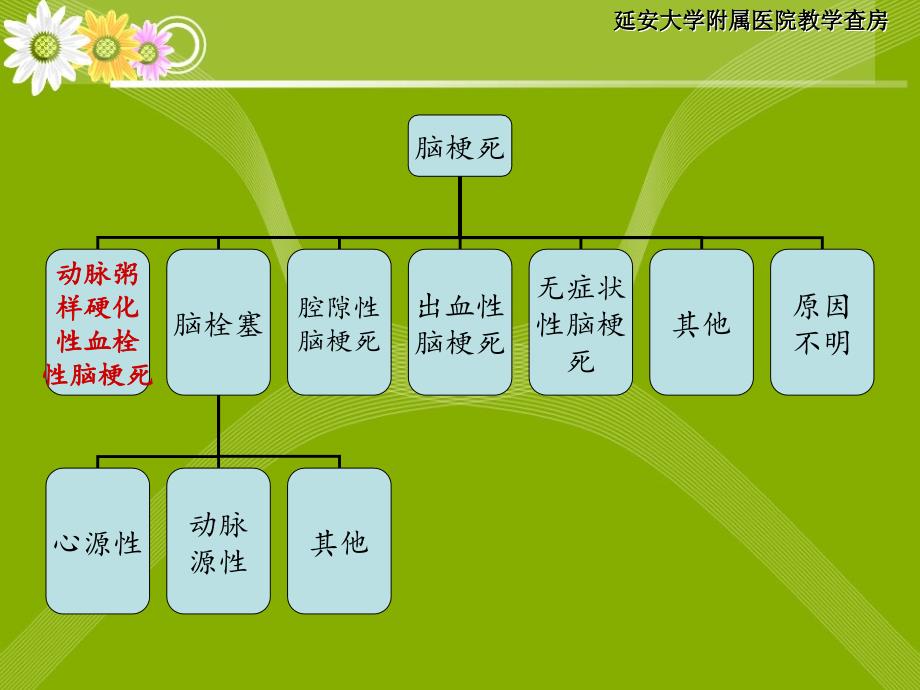 病历查房幻灯片_第4页