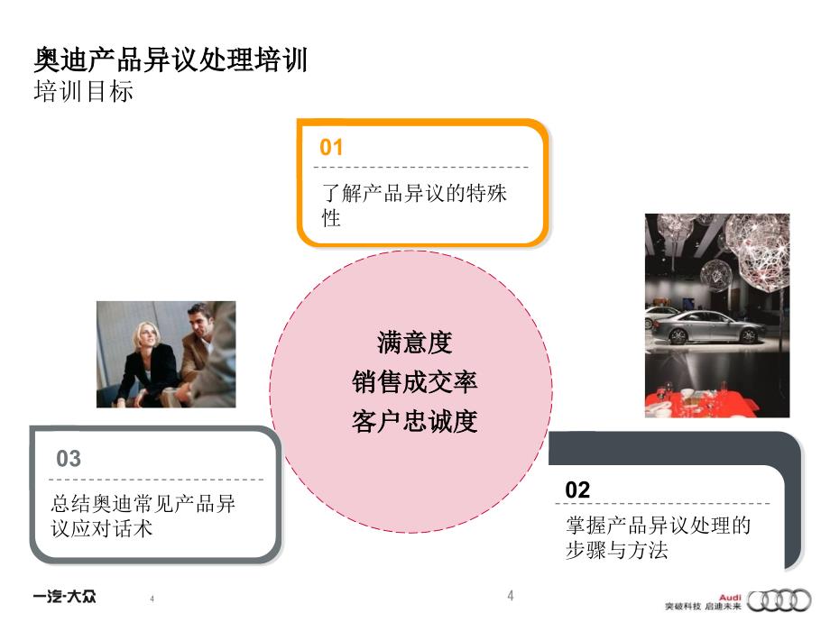 奥迪产品异议处理--2(PPT56页)10406_第4页