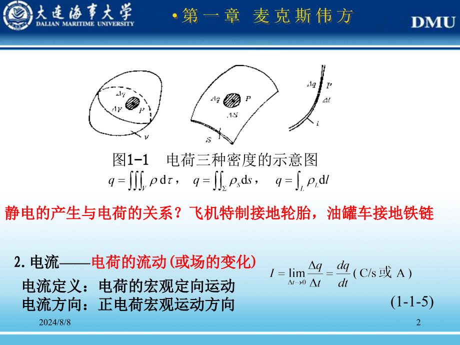 麦克斯韦方程分析课件_第2页