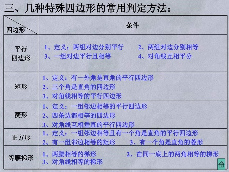 初中数学中考复习课件-四边形总复习.ppt_第5页