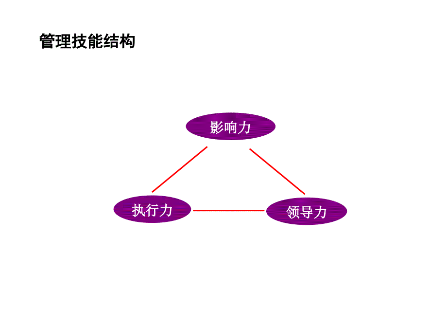 时间管理培训(大学生)-课件PPT_第4页