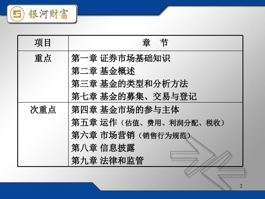 基金销售资格考试PPT_第2页