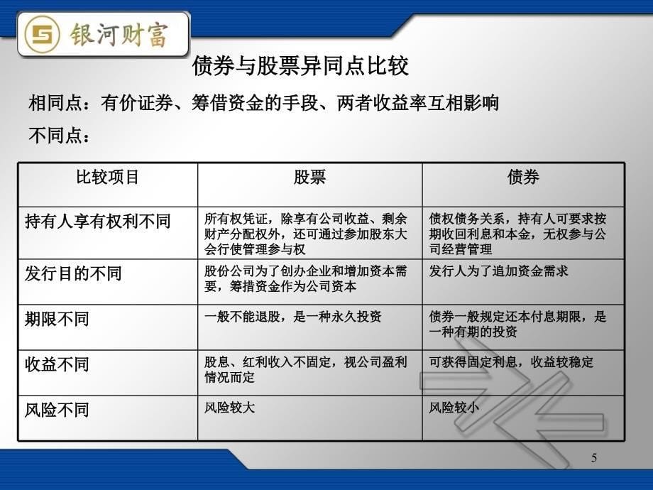 基金销售资格考试PPT_第5页