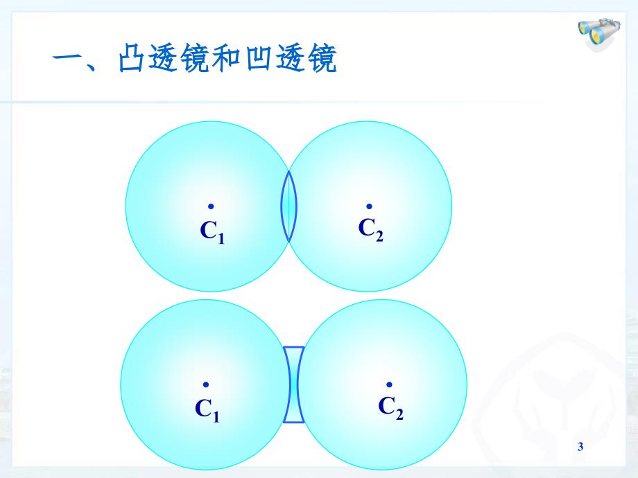 凸透镜和凹透镜PPT演示课件_第3页