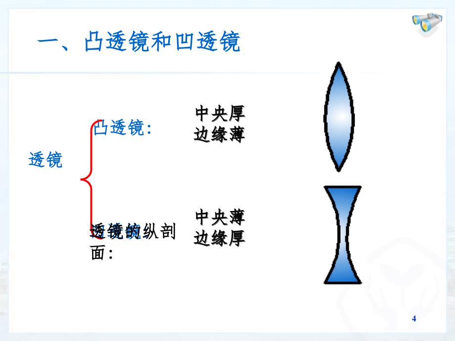 凸透镜和凹透镜PPT演示课件_第4页