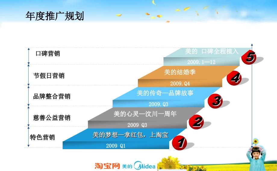 美的电器淘宝合作推荐方案_第4页