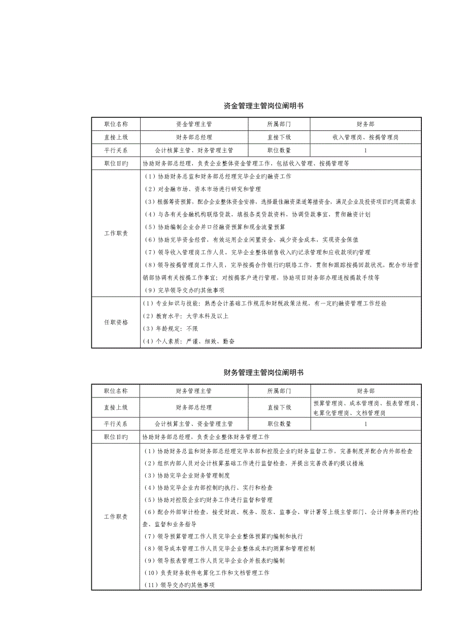 房地产制度管理财务部人员岗位说明书_第3页